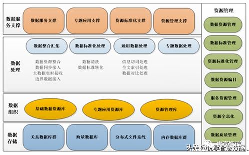255页10万字大数据中心架构、存储、基础设施及运维方案详解