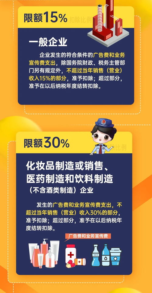 一图读懂 广告费和业务宣传费支出税前扣除全攻略——广告行业特别指南