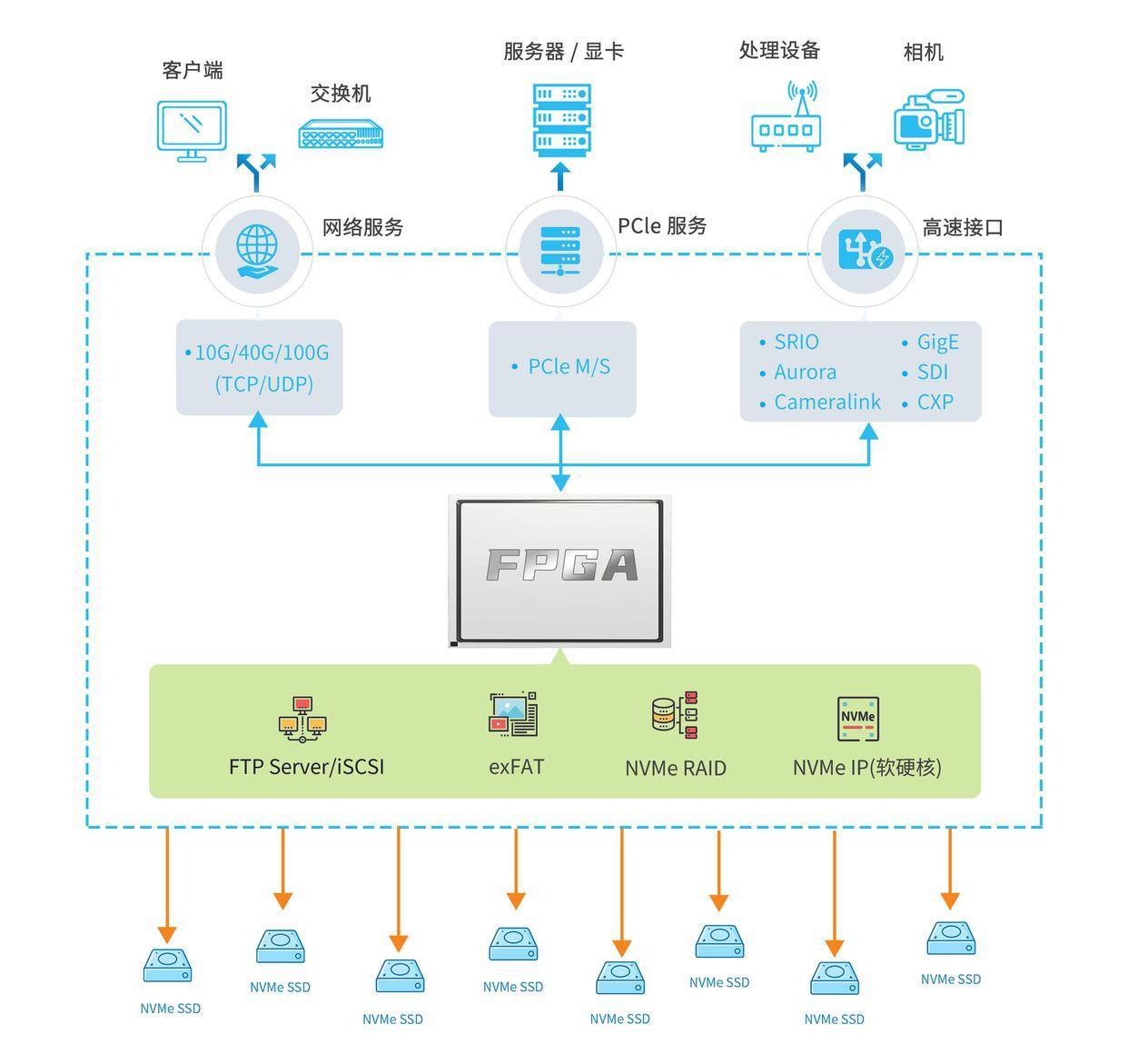 存储筑基，智能车用数据存储‘大’有可为——数据处理与存储服务的新蓝图