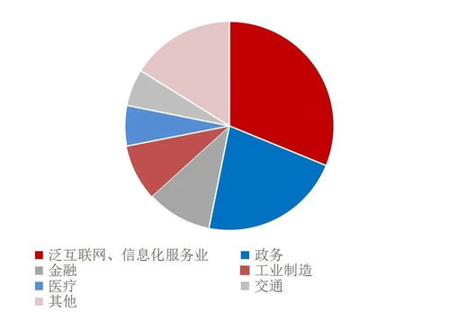 数据存储 广告业务中赋能数据治理与数字化转型的关键环节